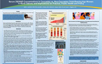 Serum 25(OH)D Concentrations in Caucasian vs. Non-Caucasian Child